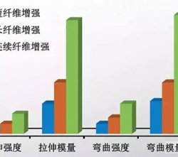連續(xù)纖維增強(qiáng)熱塑性復(fù)合材料為何抗疲勞性?xún)?yōu)于短纖